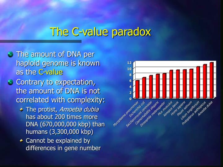 the c value paradox