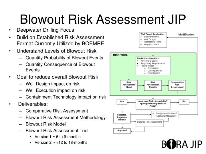 blowout risk assessment jip