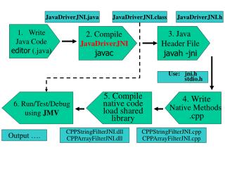 Write Java Code editor (.java)