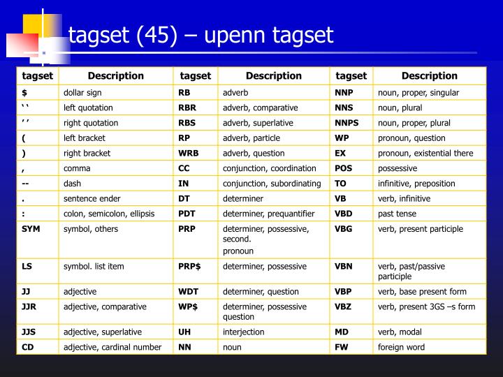 tagset 45 upenn tagset