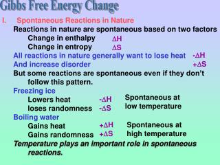 Gibbs Free Energy Change