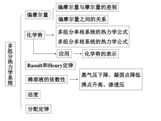 多组分热力学系统