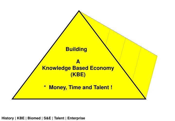 a knowledge based economy kbe money time and talent