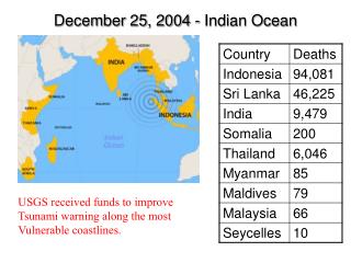December 25, 2004 - Indian Ocean