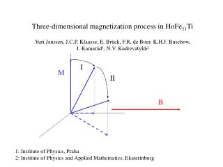 Three-dimensional magnetization process in HoFe 11 Ti