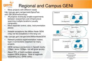 Regional and Campus GENI