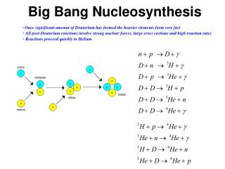Big Bang Nucleosynthesis