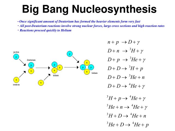 big bang nucleosynthesis