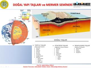 I- TORTUL (SEDİMENT) KAYAÇLAR