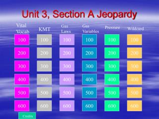 Unit 3, Section A Jeopardy