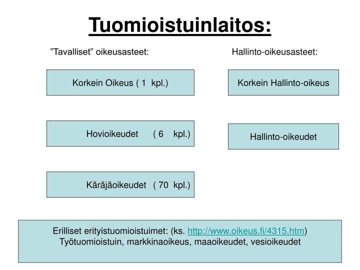 tuomioistuinlaitos