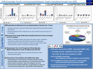 FY08 Knowledge Transfer and Learning Dashboard : Graphs Cumulative through June 2008