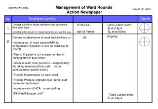 Management of Ward Rounds Action Newspaper