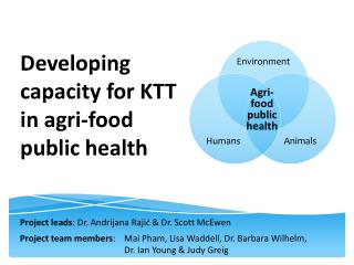 Developing capacity for KTT in agri-food public health