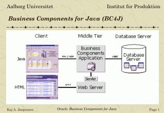 Business Components for Java (BC4J)