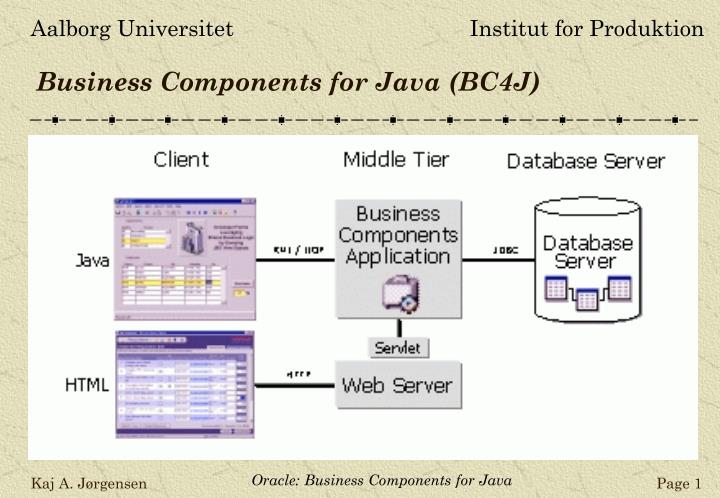 business components for java bc4j