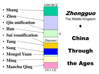 Zhongguo ? China Through the Ages