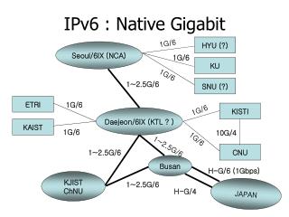 IPv6 : Native Gigabit