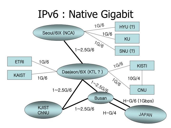 ipv6 native gigabit
