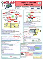 Overview of the Software Release Cycle and Tag Management Process - slide 1