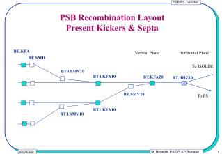 PSB Recombination Layout Present Kickers &amp; Septa