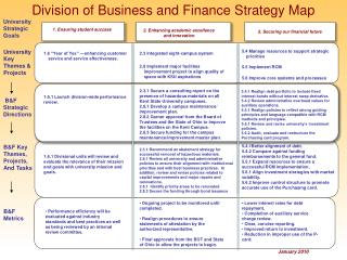 Division of Business and Finance Strategy Map