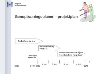 genoptr ningsplaner projektplan