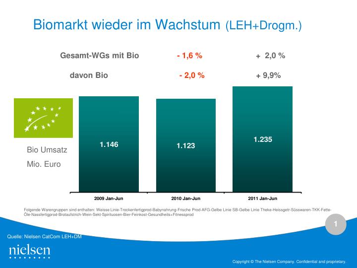 biomarkt wieder im wachstum leh drogm