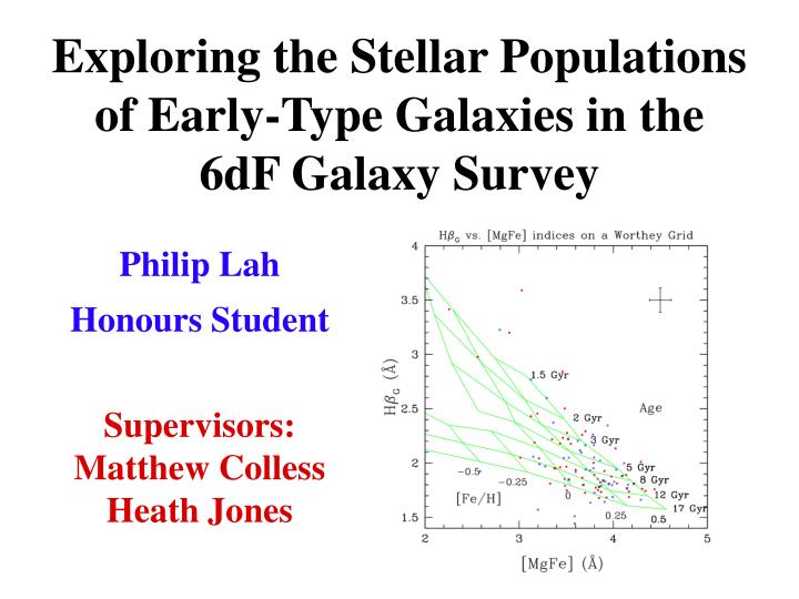 exploring the stellar populations of early type galaxies in the 6df galaxy survey