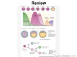 Wang and Dey, 2006 Nature Reviews 7:185-199 - slide 1