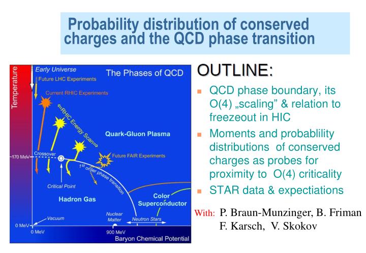 probability distribution of conserved charges and the qcd phase transition