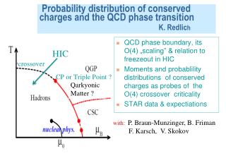Probability distribution of conserved charges and the QCD phase transition K. Redlic h