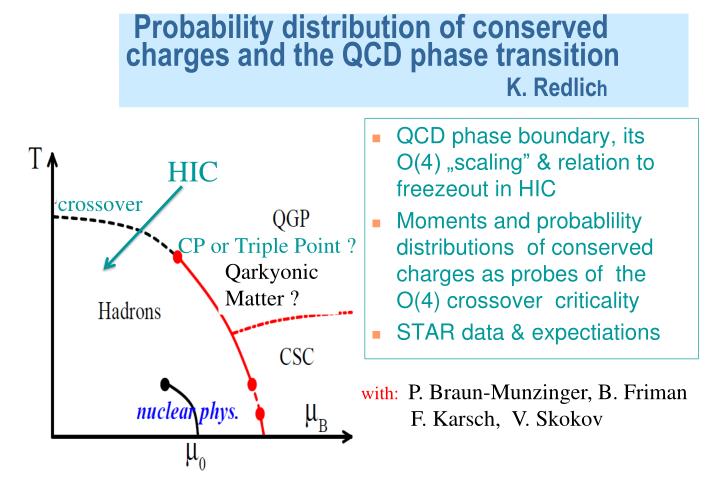 probability distribution of conserved charges and the qcd phase transition k redlic h