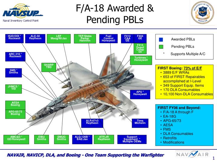 f a 18 awarded pending pbls