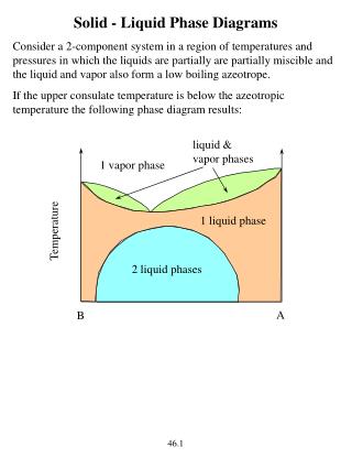 Solid - Liquid Phase Diagrams