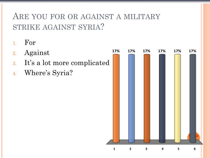 are you for or against a military strike against syria