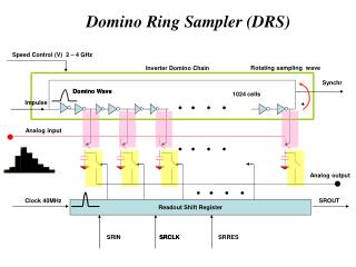 Inverter Domino Chain