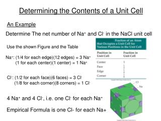 Determining the Contents of a Unit Cell
