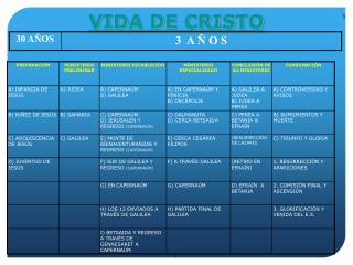 vida de cristo