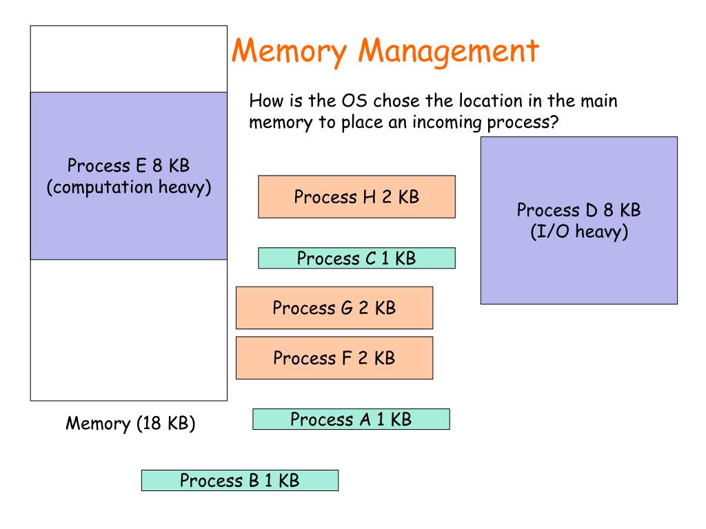 Complete Memory Management Example PPT - Memory Management PowerPoint Presentation, free download - ID:3330078