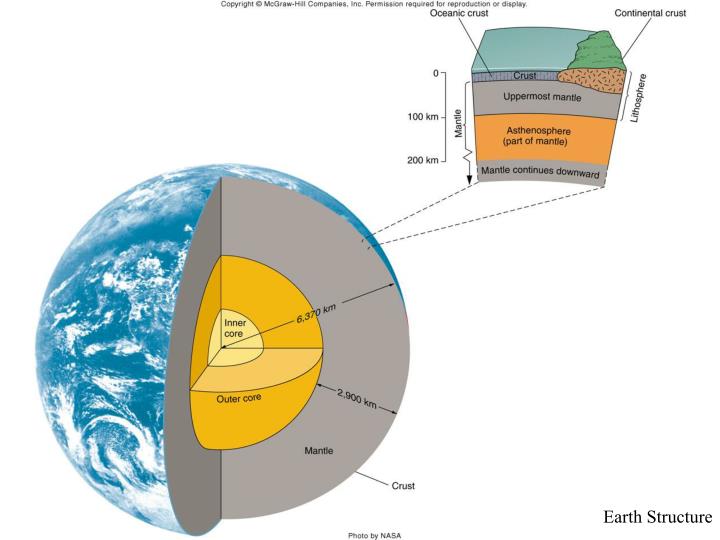earth structure