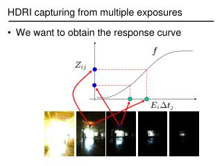 HDRI capturing from multiple exposures