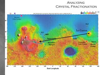 Analyzing Crystal Fractionation