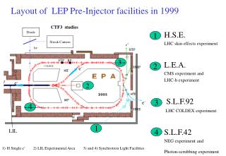 H.S.E. LHC skin effects experiment L.E.A. CMS experiment and LHC-b experiment S.L.F.92