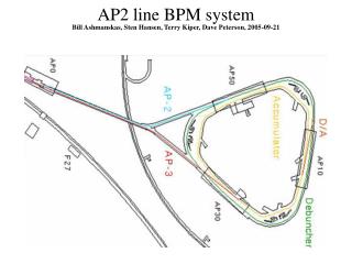 AP2 line BPM system Bill Ashmanskas, Sten Hansen, Terry Kiper, Dave Peterson, 2005-09-21