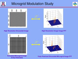 Microgrid Modulation Study