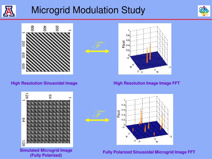 microgrid modulation study