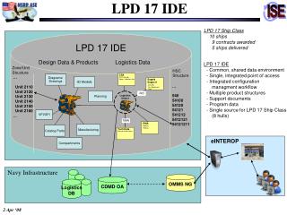 LPD 17 IDE