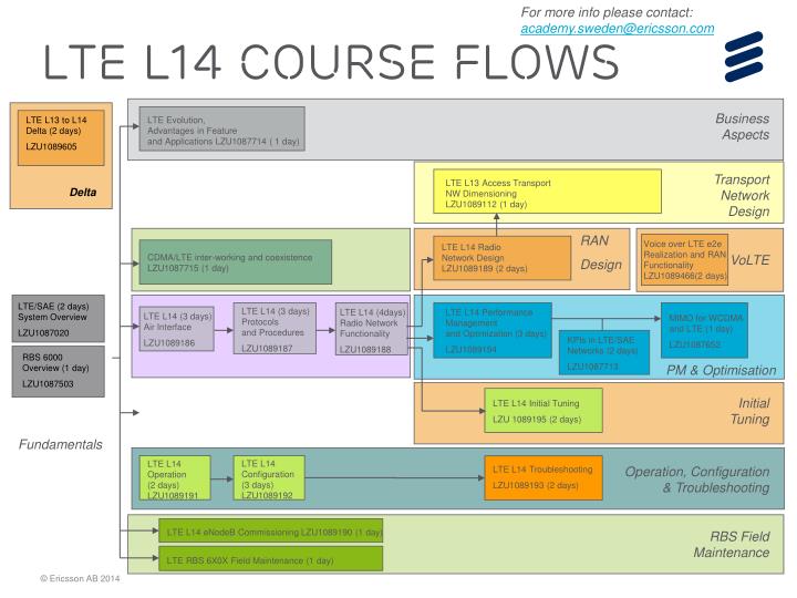 lte l14 course flows