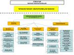 YAYASAN WAKAF HIDAYATUNNAJAH BEKASI - slide 1